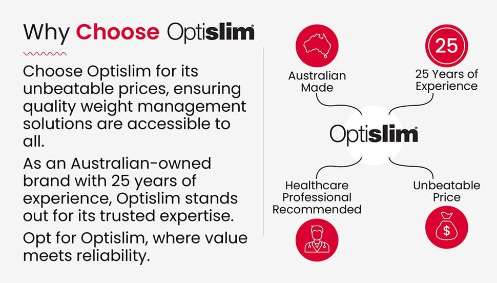 Optislim