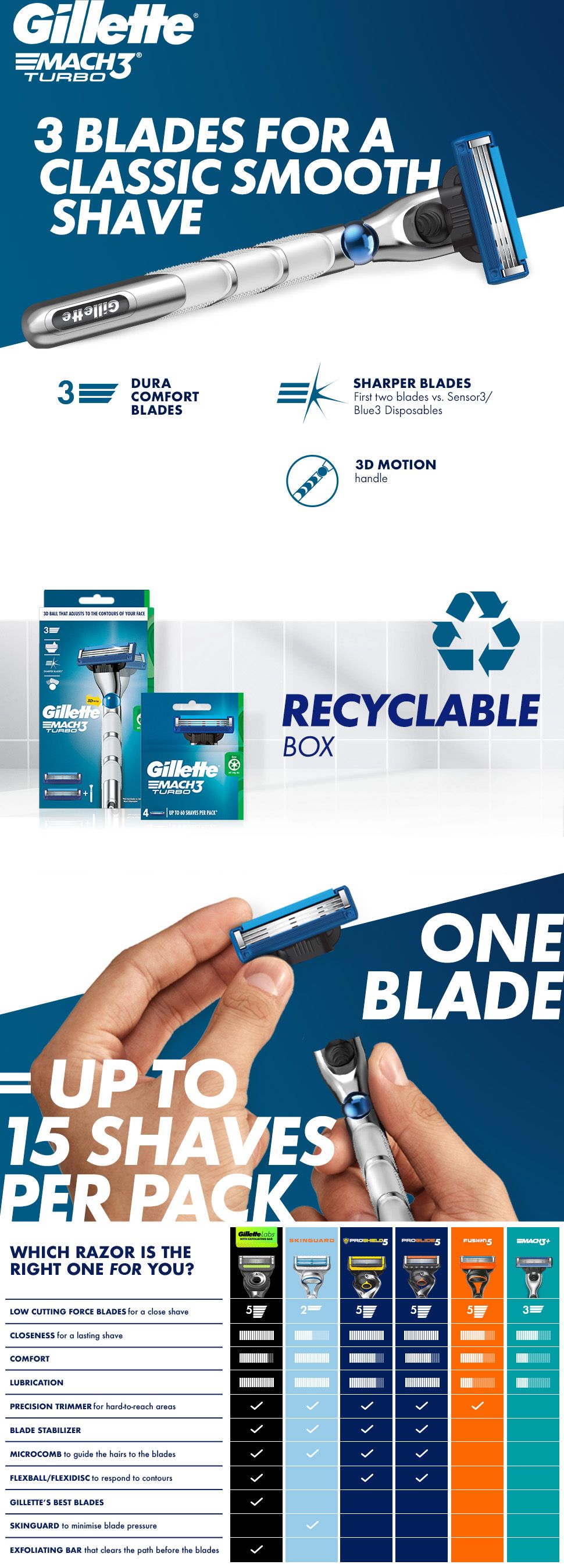 Gillette