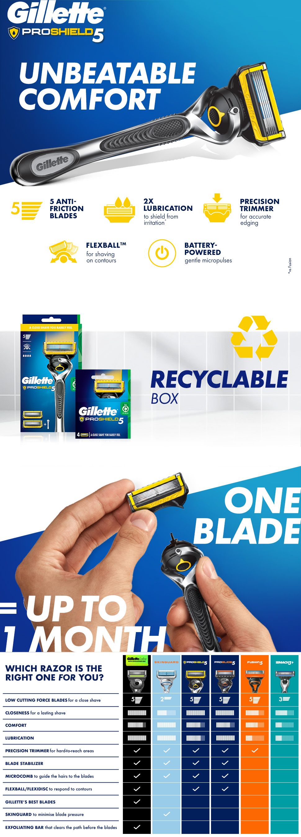 Gillette