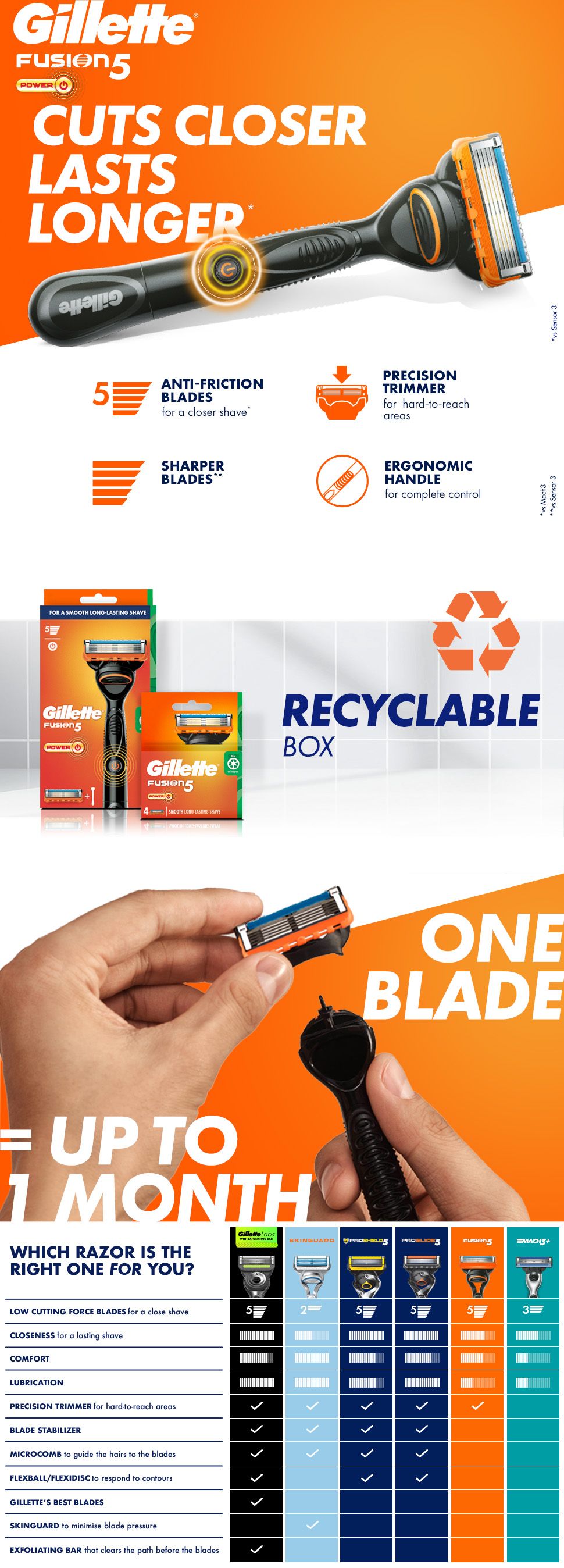 Gillette