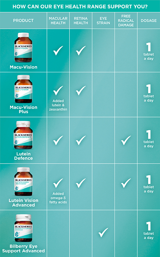 Blackmores Macu-Vision Plus 120 Viên