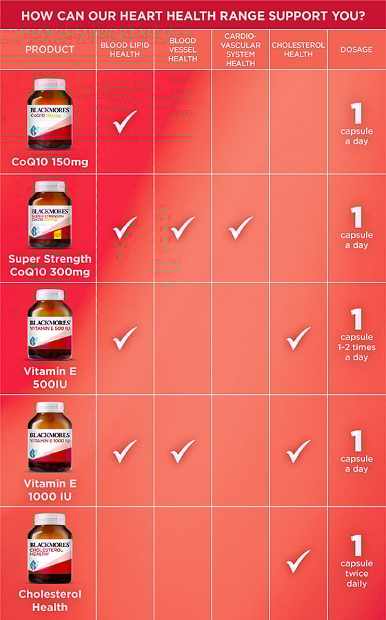 Blackmores Vitamin E 1000 IU 100 Viên