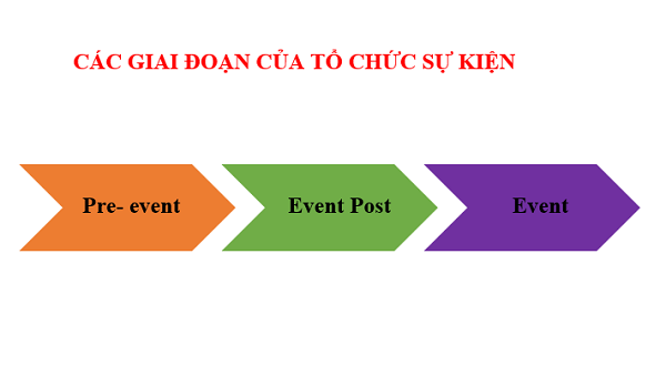 các bước tổ chức của Công ty Event