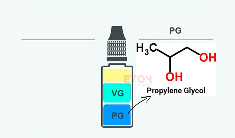 Cấu tạo hóa học của PG