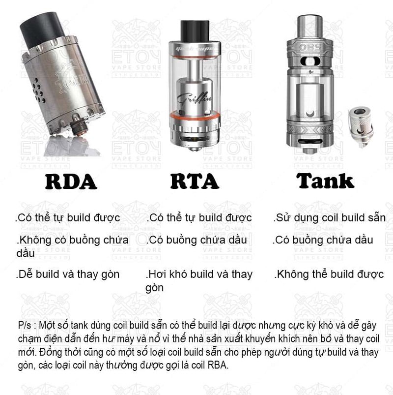 RDA Là Gì ? RTA Là Gì ? So Sánh RDA và RTA ? - Kiến Thức Vape