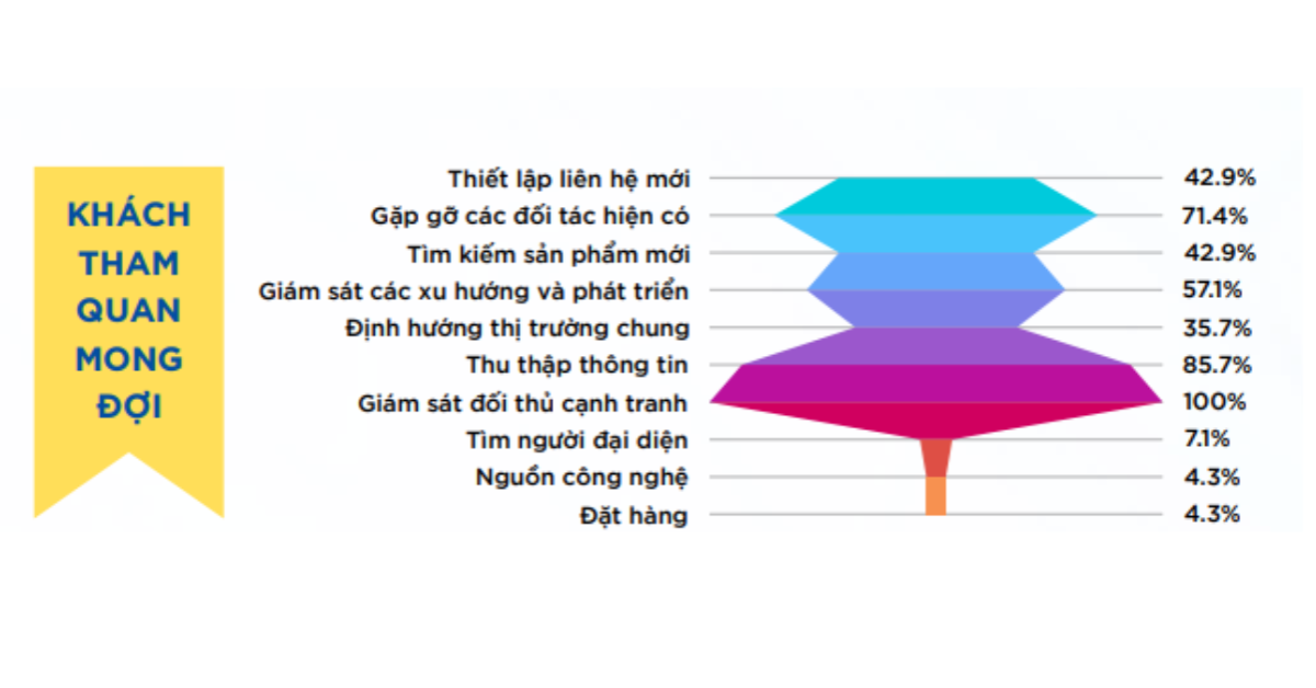 Mong đợi của khách tham quan