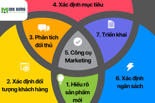 5-kinh-nghiem-buoc-phai-nho-de-mo-dai-ly-ban-hang-thu-loi-hieu-qua