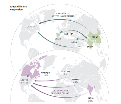 Cú sốc thuế quan đe dọa chuỗi cung ứng dược phẩm toàn cầu