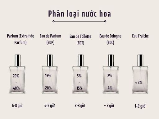 phan-loai-nuoc-hoa