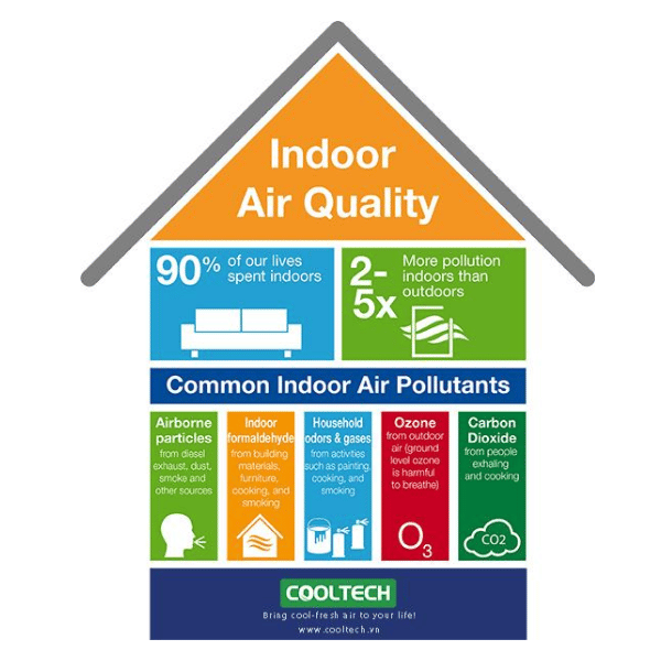 Chất lượng không khí trong nhà IAQ là gì?, Nguyên nhân và tác hại đến sức khoẻ con người và Các phương pháp cải thiện chất lượng không khí trong nhà.