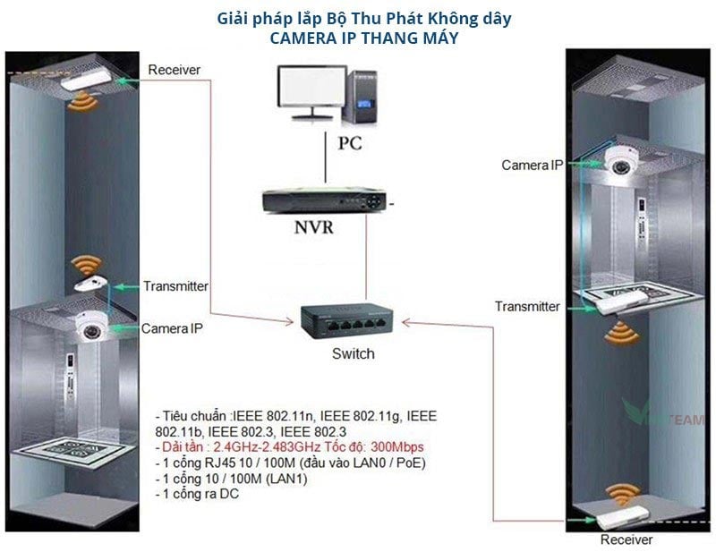 Hướng Dẫn Cài Đặt Mercury MWB201 – Mới Nhất 2022