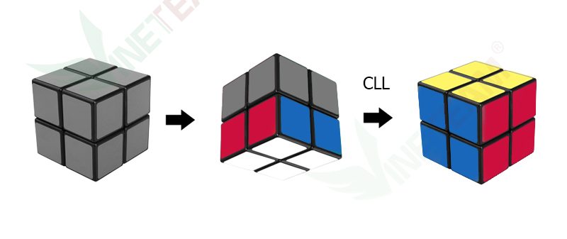Tổng hợp các cách giải rubik 2×2 nâng cao 2022