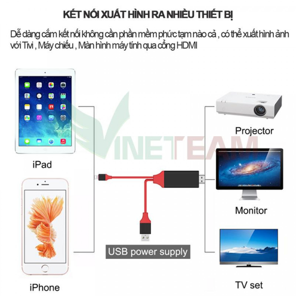 Cách chọn Cáp Sạc Phù Hợp Cho Điện Thoại