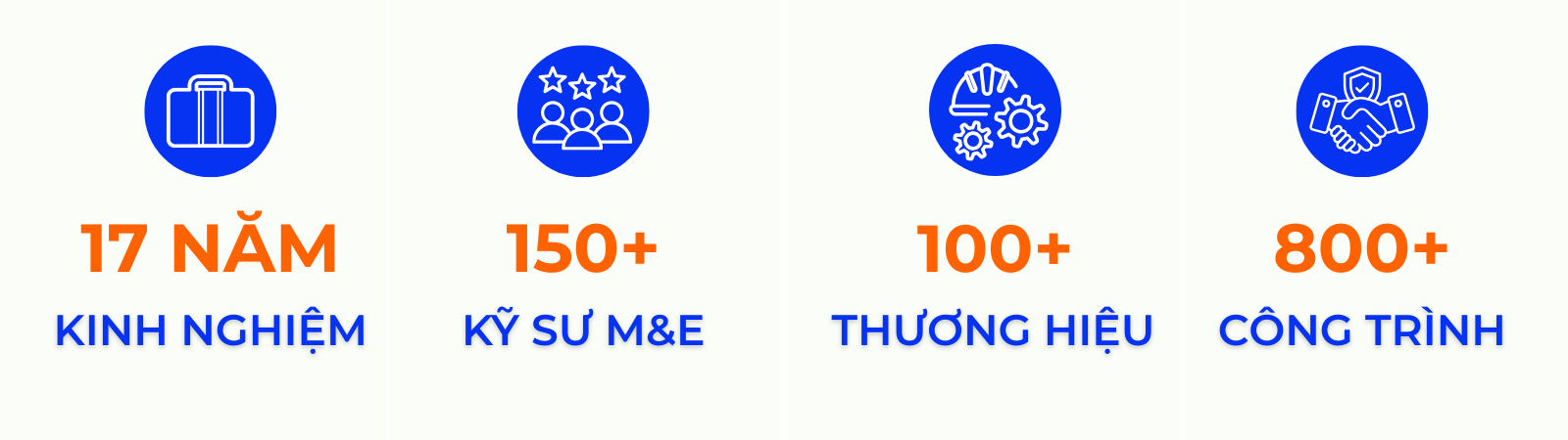 thành tựu của đoàn gia thi công chuỗi nhượng quyền