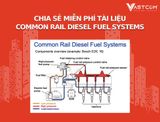 Chia Sẻ Miễn Phí Tài Liệu Về Hệ Thống Common Rail Fuel Diesel