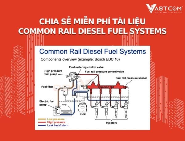 Chia Sẻ Miễn Phí Tài Liệu Về Hệ Thống Common Rail Fuel Diesel