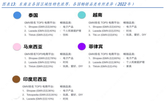 东南亚跨境电商市场，有哪些掘金机会？