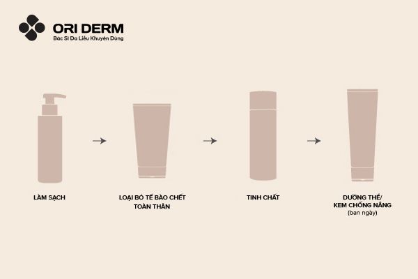 Quy trình tẩy tế bào chết body đúng cách cho hiệu quả tốt nhất