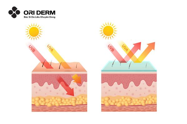Vì sao cần sử dụng kem chống nắng cho da nhạy cảm?
