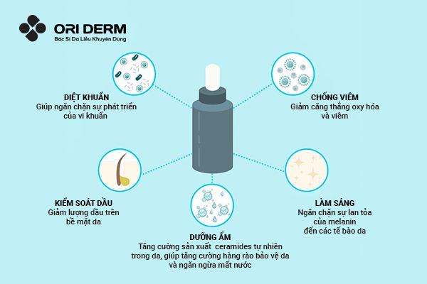 5 lợi ích của Niacinamide trong chăm sóc da