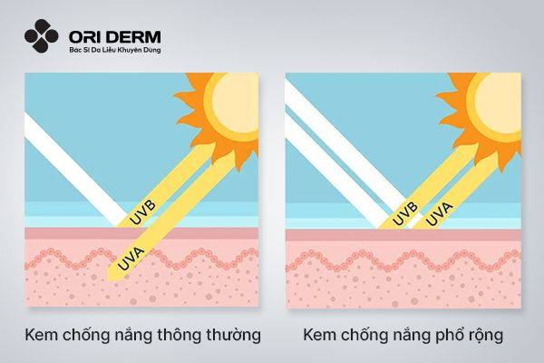 Kem chống nắng phổ rộng là gì?