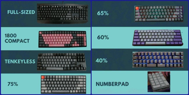 layout bàn phím là gì?