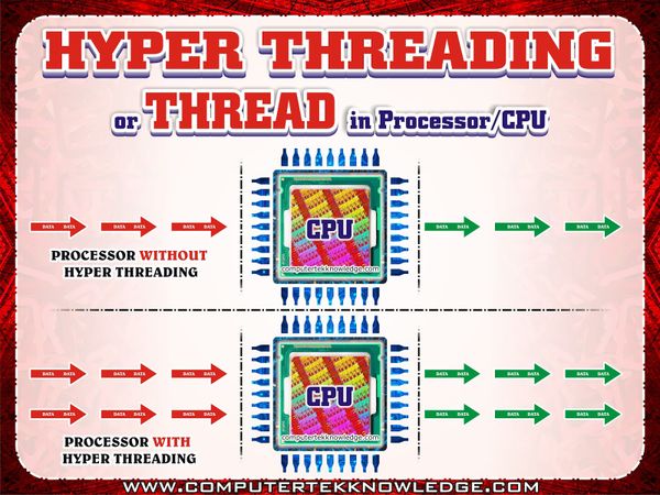 Hyper Threading là gì? Siêu phân luồng Intel tăng đa nhiệm – Sintech