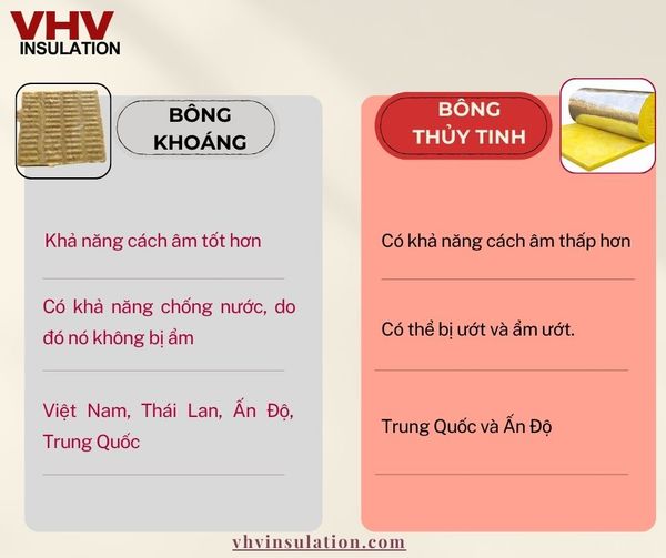 So sánh Bông khoáng vs Bông thủy tinh [Gò Vấp, Tân Bình, Thủ Đức]