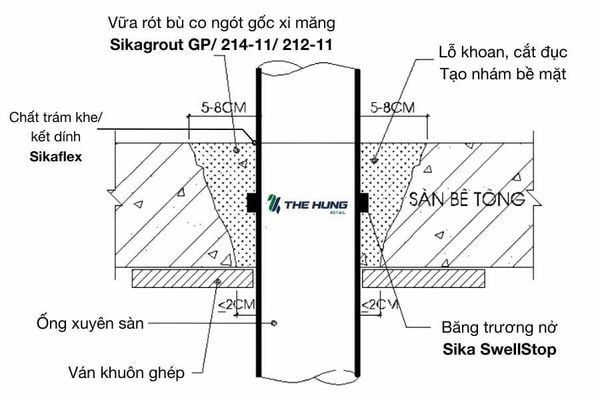 Chống thấm cổ ống xuyên sàn