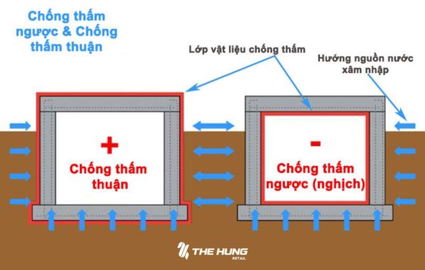 Chống thấm ngược tường trong nhà