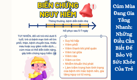 Cúm Mùa Đang Gia Tăng Nhanh: Những Điều Cần Biết Để Bảo Vệ Sức Khỏe Của Trẻ