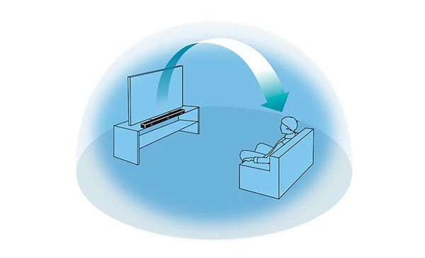 HT-S2000 Âm thanh vòm