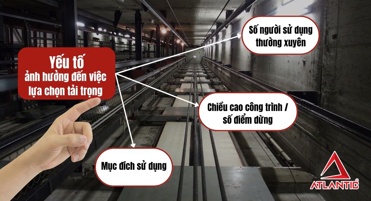 lựa chọn tải trọng thang máy phù hợp nhu cầu sử dụng