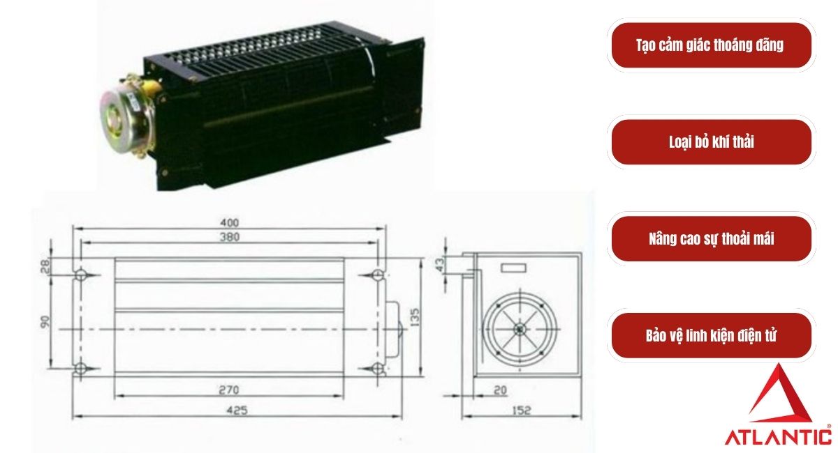Các lợi ích vượt trội khi lắp quạt thông gió thang máy