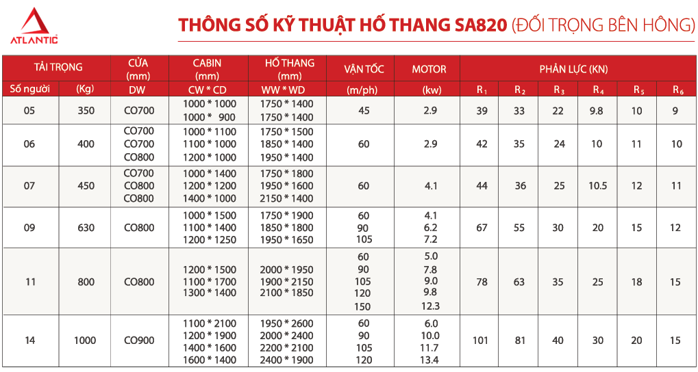 Thang máy gia đình Atlantic - Thông số kỹ thuật đối trọng hông
