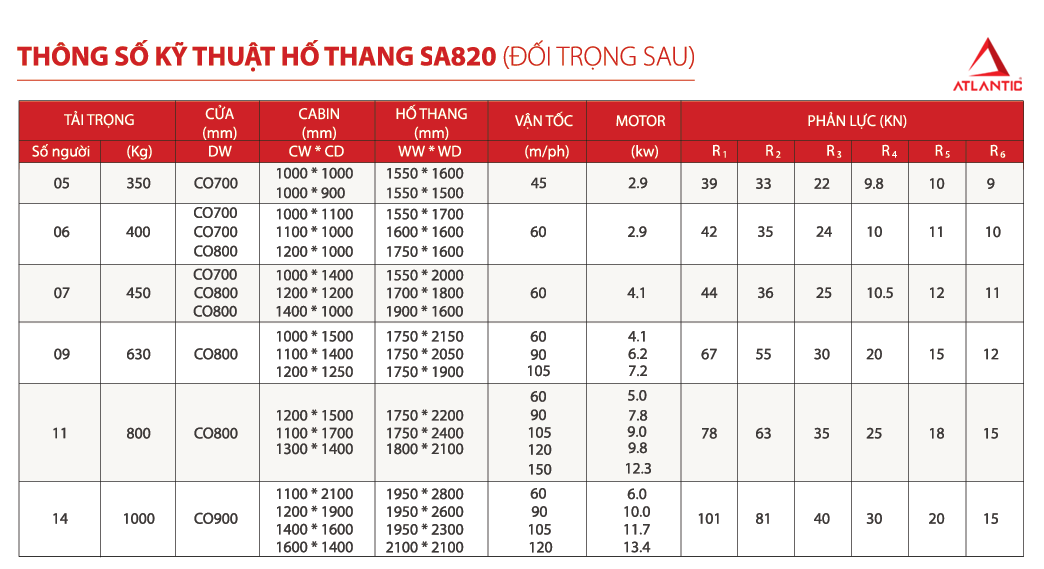 Thang máy gia đình Atlantic - Thông số kỹ thuật đối trọng sau