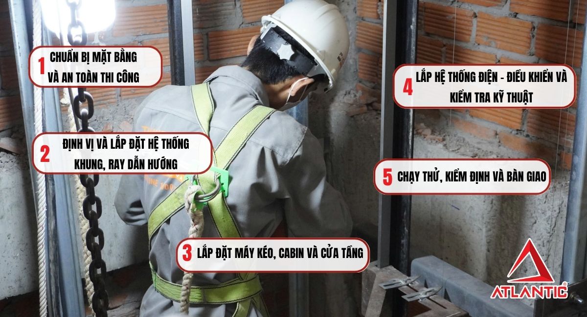 Quy trình lắp đặt thang máy tiêu chuẩn chia thành 5 bước chính