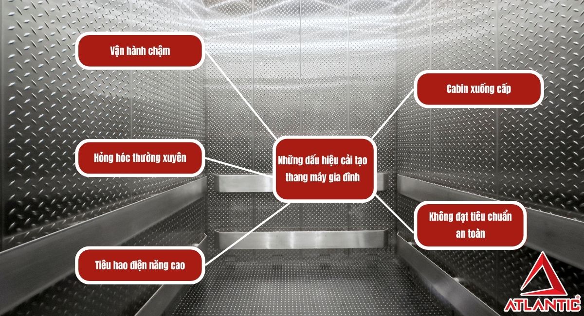 Những dấu hiệu nên cải tạo thang máy gia đình