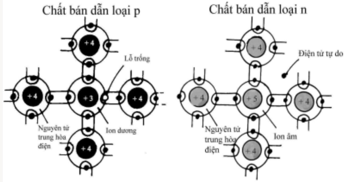 Chất bán dẫn là gì? Tính chất, phân loại, ứng dụng – CÔNG TY TNHH Văn Minh