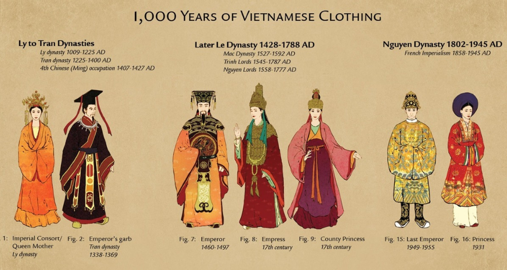 Đưa Nét Đẹp Văn Hoá Truyền Thống Dân Tộc Vào Thời Trang: Nét Giao Thoa Tinh Tế Và Đầy Sáng Tạo