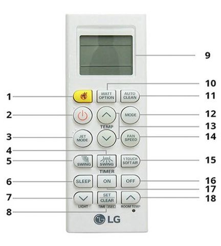 Hướng dẫn cách reset remote máy lạnh chi tiết mọi dòng máy