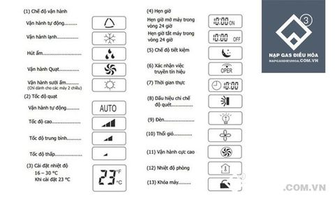 Khi ngủ nên để điều hoà ở chế độ nào là tốt nhất cho sức khỏe