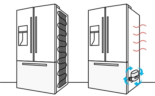 Tủ lạnh nóng 2 bên: Nguyên nhân và cách khắc phục hiệu quả