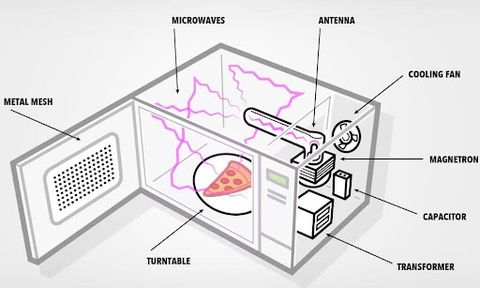 Bí quyết luộc trứng bằng lò vi sóng không bị nổ