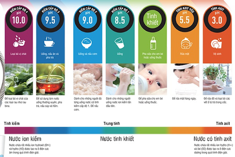 Giải Đáp Thắc Mắc Về Máy Điện Giải Ion Kiềm Panasonic TK-AS66