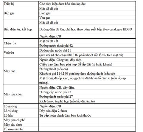 Biểu phí dịch vụ lắp đặt tại nhà Malloca