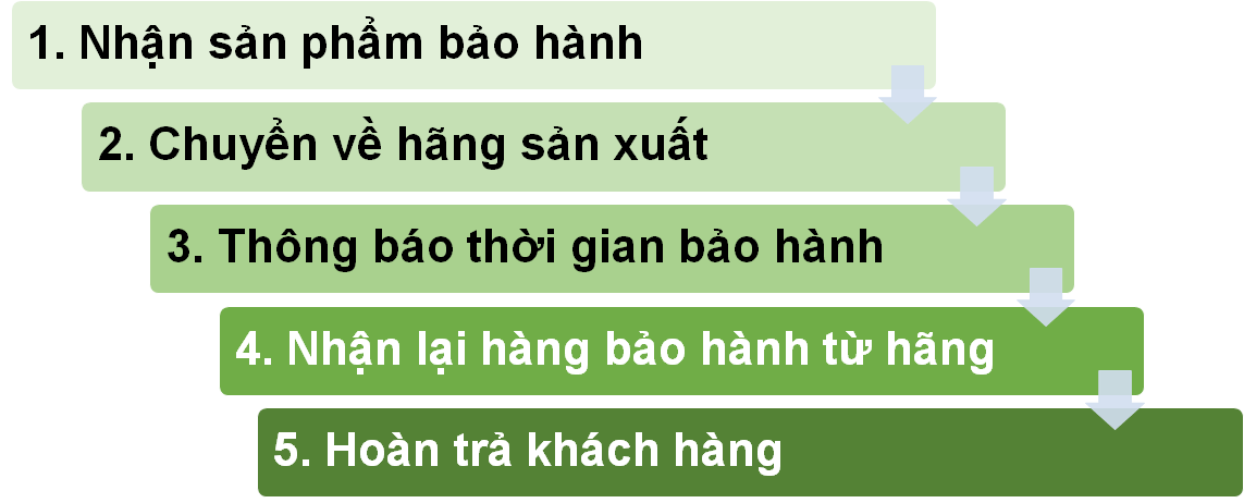 Chính sách bảo hành sản phẩm Kangen