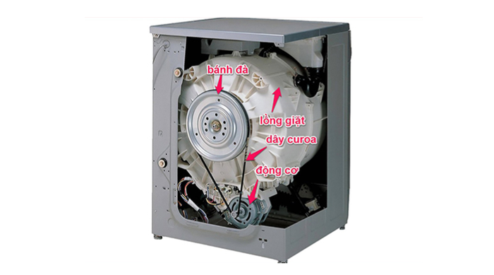 Sự khác biệt của máy giặt động cơ dẫn trực tiếp và động cơ dẫn gián tiếp
