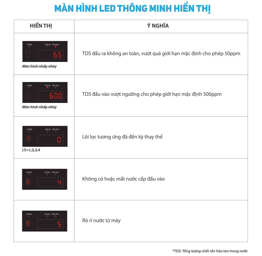 Máy lọc nước Karofi Optimus i2 có màn hình LED thông minh