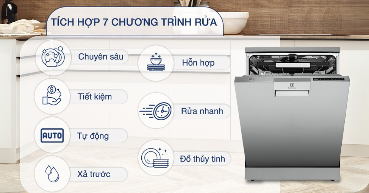 Đặc điểm nổi bật của Máy rửa chén Electrolux ESF8730ROX 13 bộ